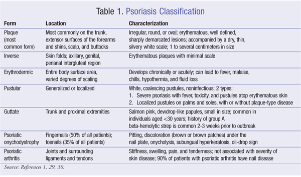 plaque psoriasis guidelines canada)