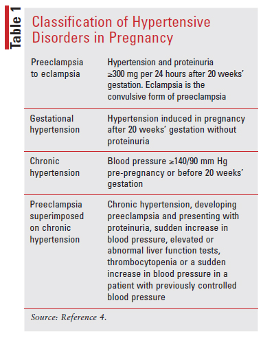 hypertension symptoms pregnancy
