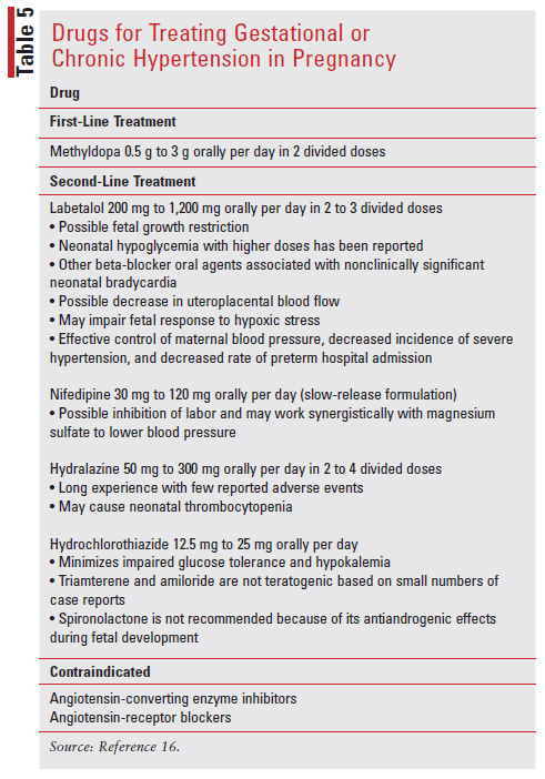 Use of labetalol and methyldopa in pregnancy-induced hypertension