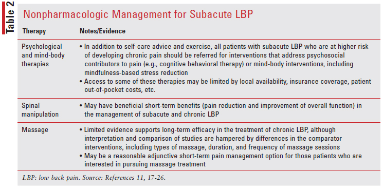 PDF) Primary care management of non-specific low back pain: key