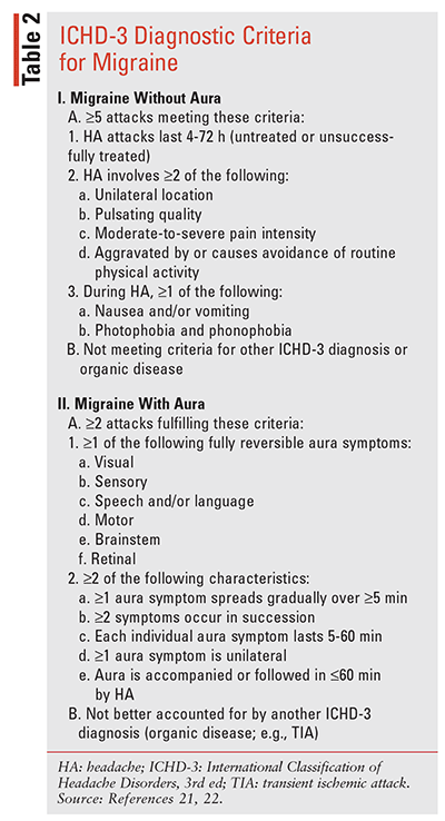 Top Ten Facts about the neck and migraines - Migraine Canada™