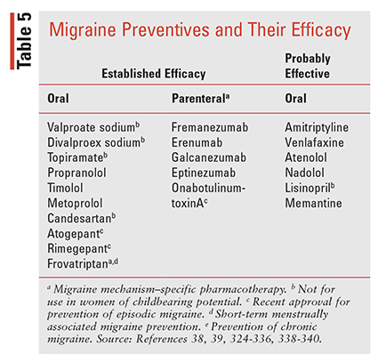 migraine prevention