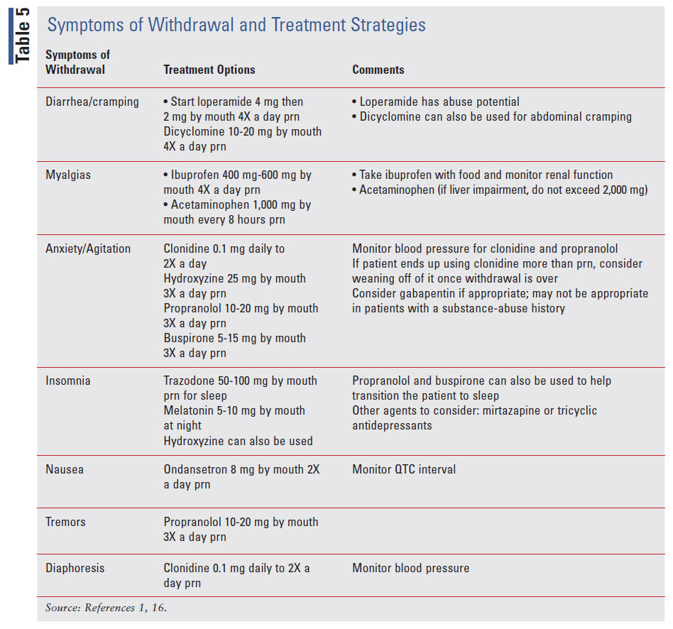 Lesson: Managing Chronic, Noncancer Pain With Opioids