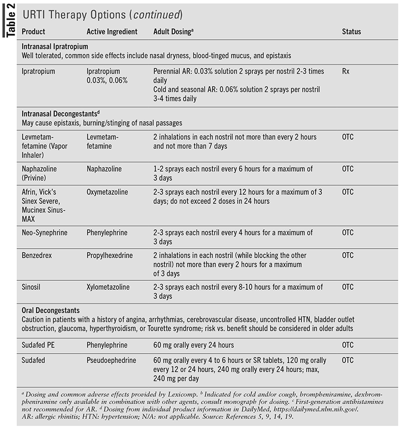 Oral Antihistamines Alone vs in Combination with Leukotriene